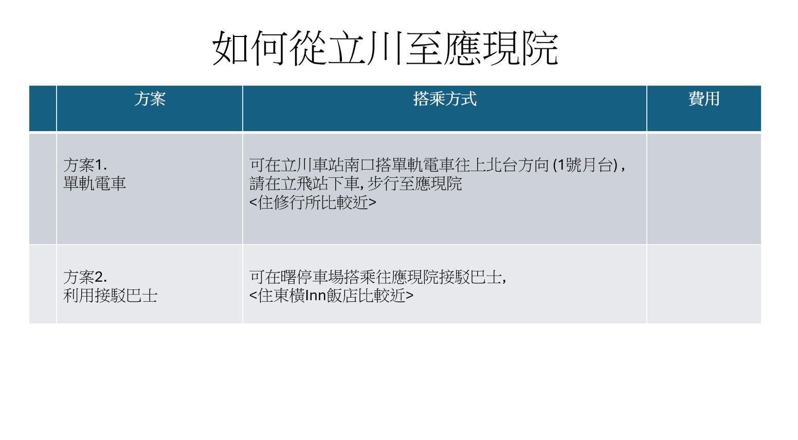 方案1：單軌電車路線圖與車站實景